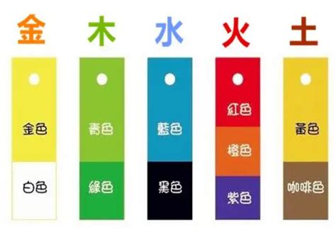 金色屬性|12種顏色對照表五行，五行分別代表什麼顏色 